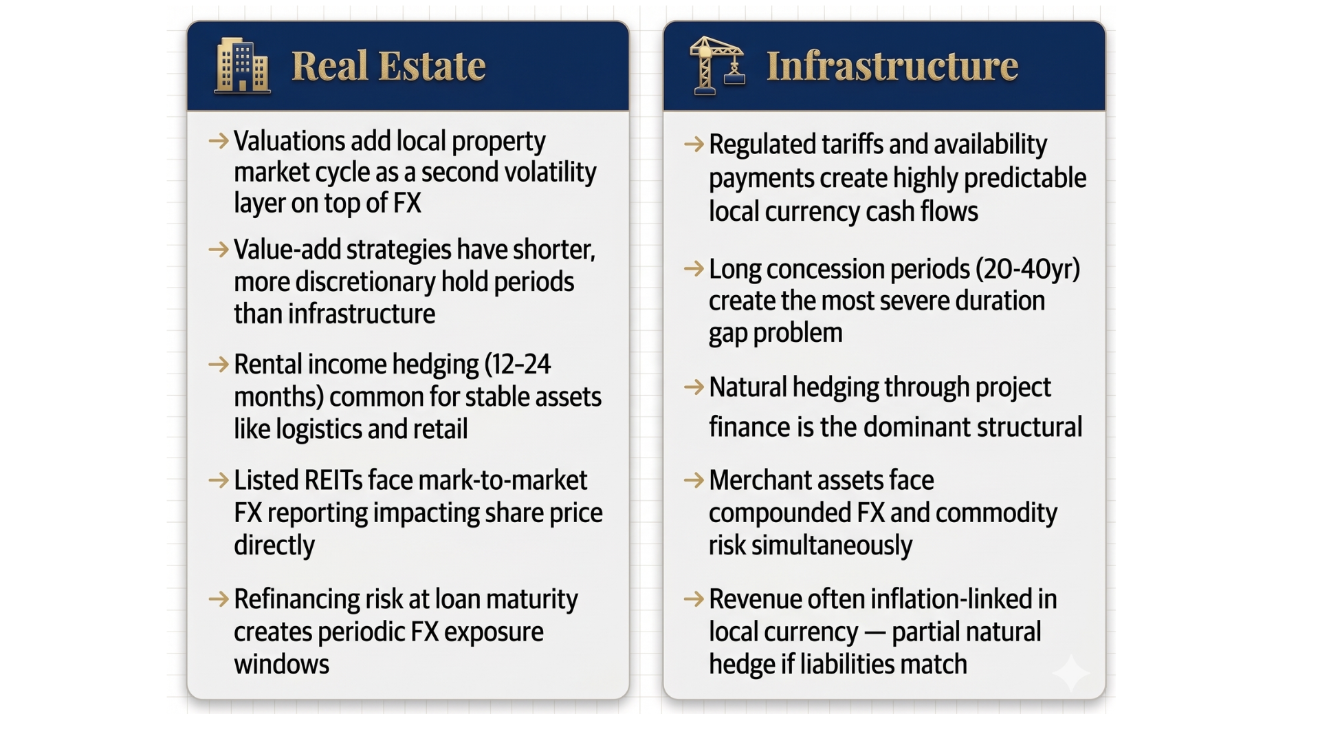 Real Estate vs Infrastructure: Distinct FX Profiles
