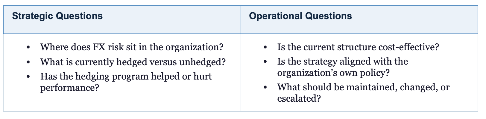 Difference between strategic and operational questions
