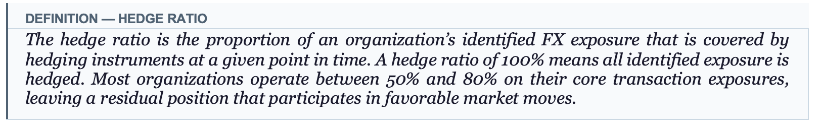Definition of Hedge Ratio