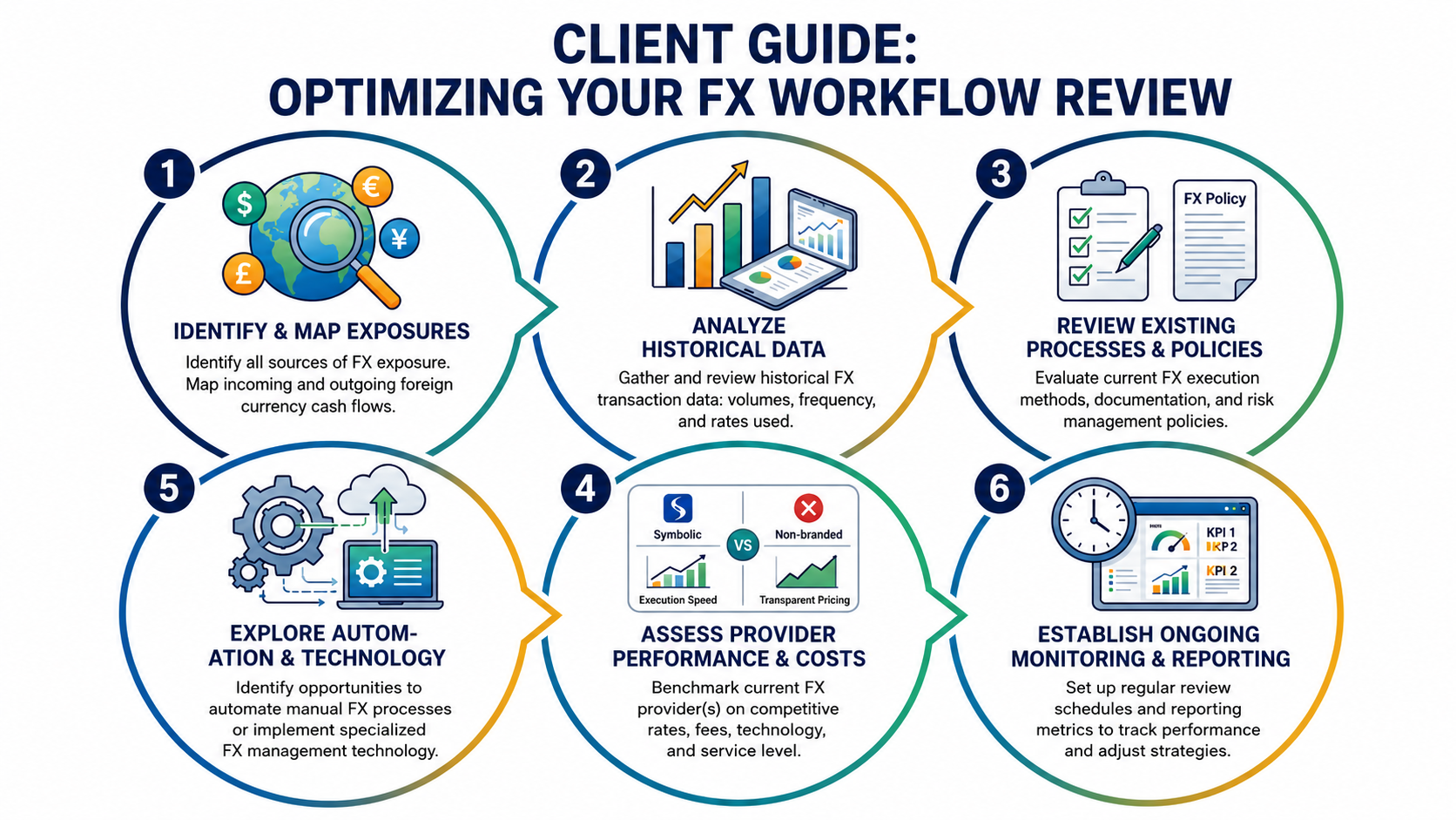  Client Guide: Optimizing FX Workflow