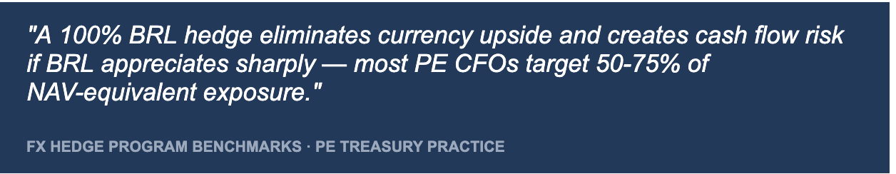 FX Hedge Program Benchmark - PE Treasury Practice