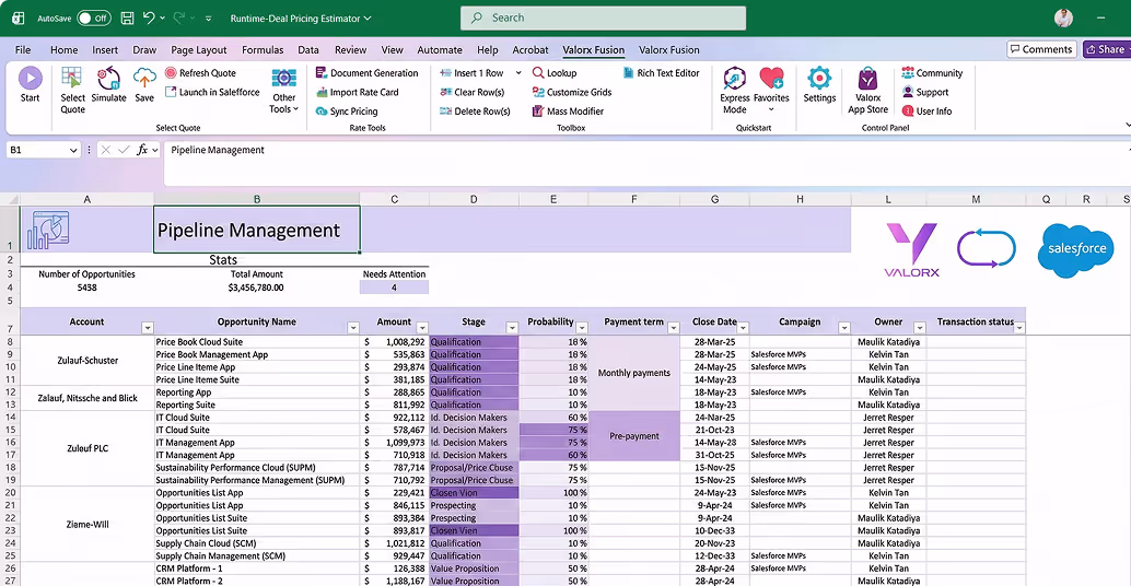 Screenshot of a spreadsheet titled Pipeline Management showing account names, opportunity names, amounts, stages, probabilities, payment terms, close dates, campaigns, owners, and transaction statuses with the Valorx and Salesforce logos.
