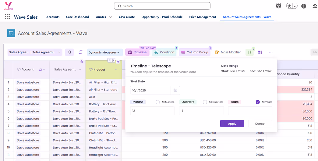 Dashboard screen titled Account Sales Agreements - Wave showing a data table with account names and product details, and an open Timeline – Telescope filter popup with date range options starting Jan 1, 2025, and ending Dec 1, 2026.