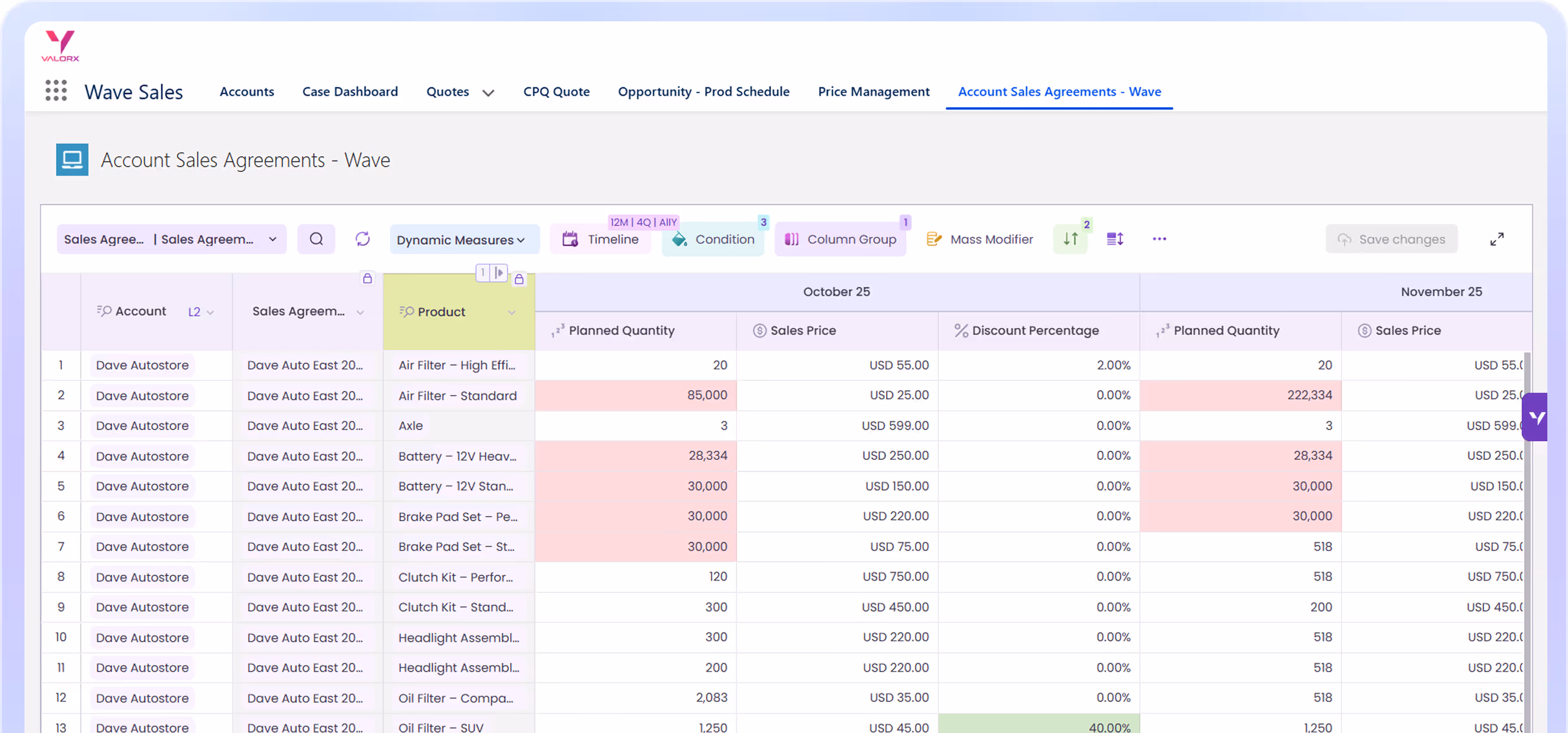 Screenshot of Valorx Wave sales dashboard showing account sales agreements with columns for product, planned quantity, sales price, and discount percentage for October 25 and November 25.
