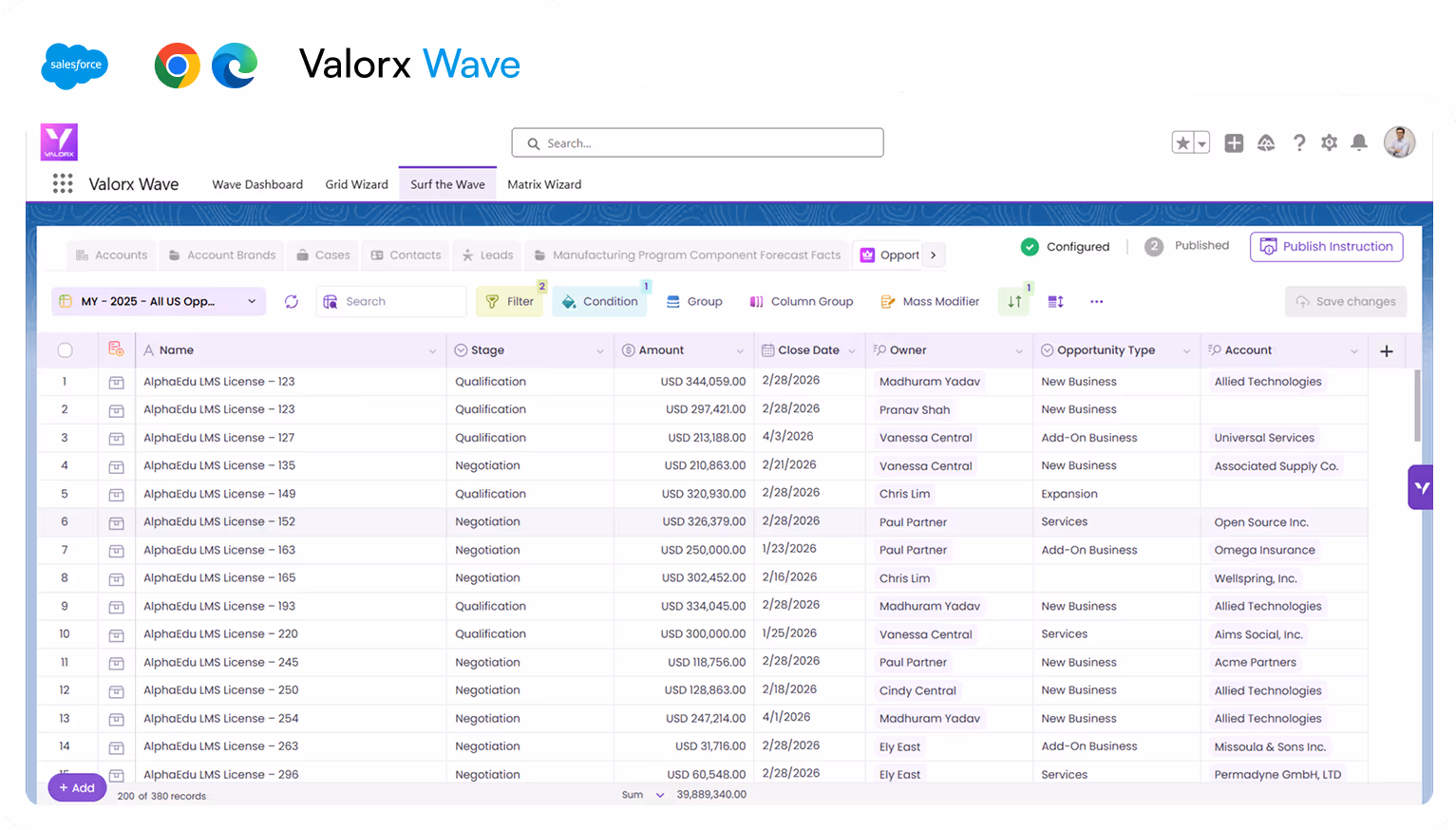 Valorx Wave dashboard displaying a table with sales opportunity data including name, stage, amount, close date, owner, opportunity type, and account.