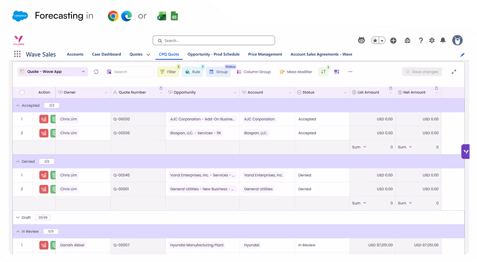 Salesforce Wave Sales CPQ Quote dashboard showing accepted, denied, draft, and in review quotes with details like owner, quote number, opportunity, account, status, and amounts in USD.