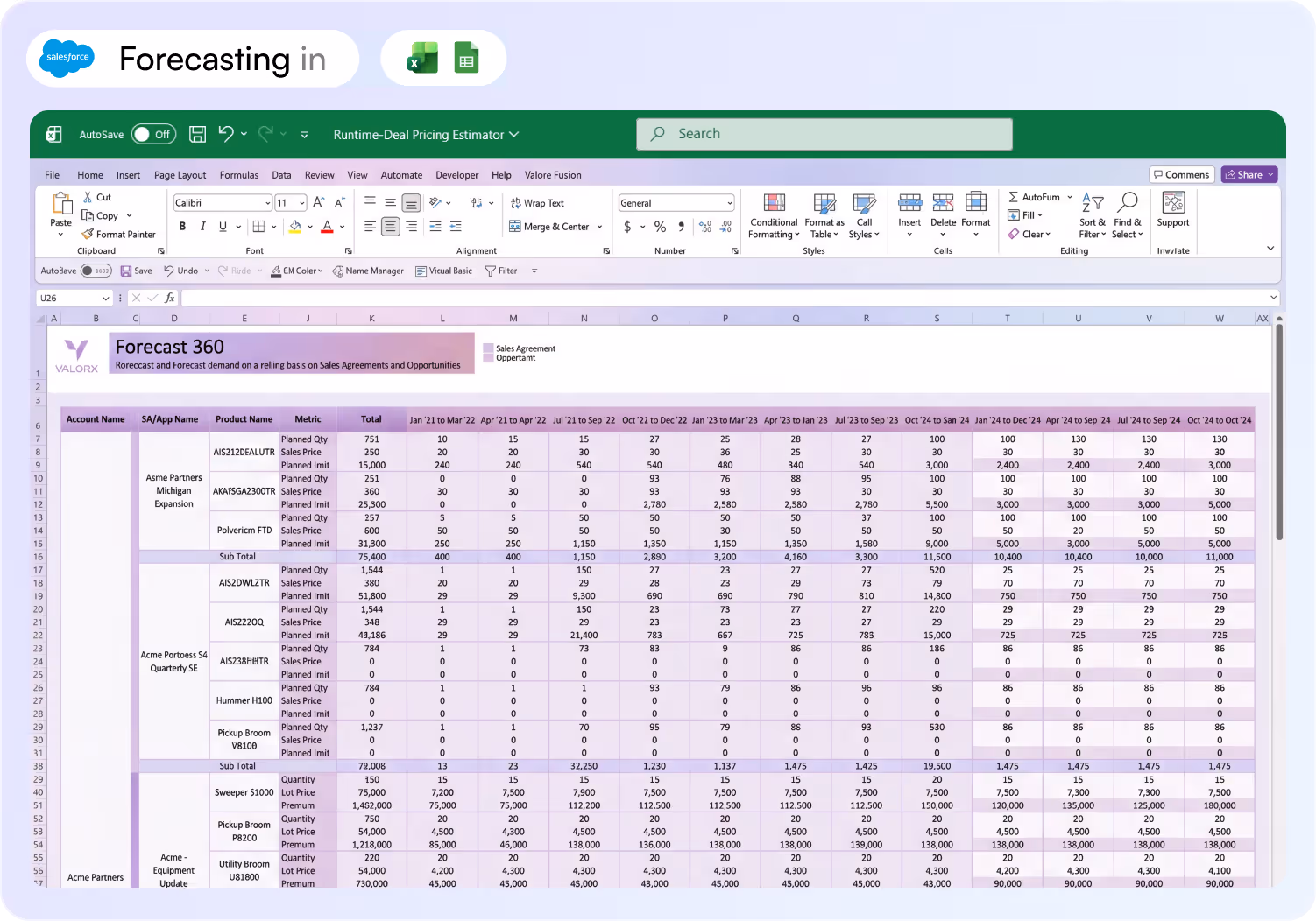 Excel spreadsheet titled Forecast 360 showing sales forecast data with account names, product names, metrics, and monthly planned quantities and sales prices from Jan 2021 to Oct 2024.