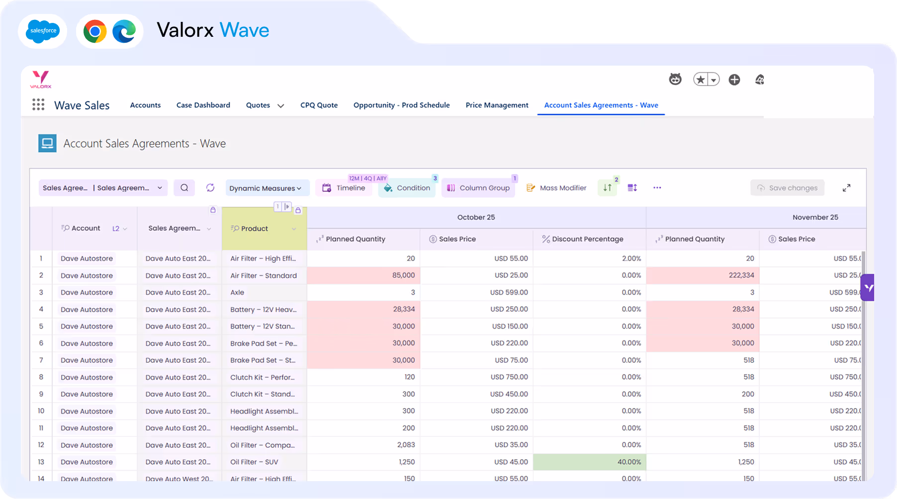 Screenshot of Valorx Wave sales dashboard showing account sales agreements with columns for product, planned quantity, sales price, and discount percentage for October 25 and November 25.