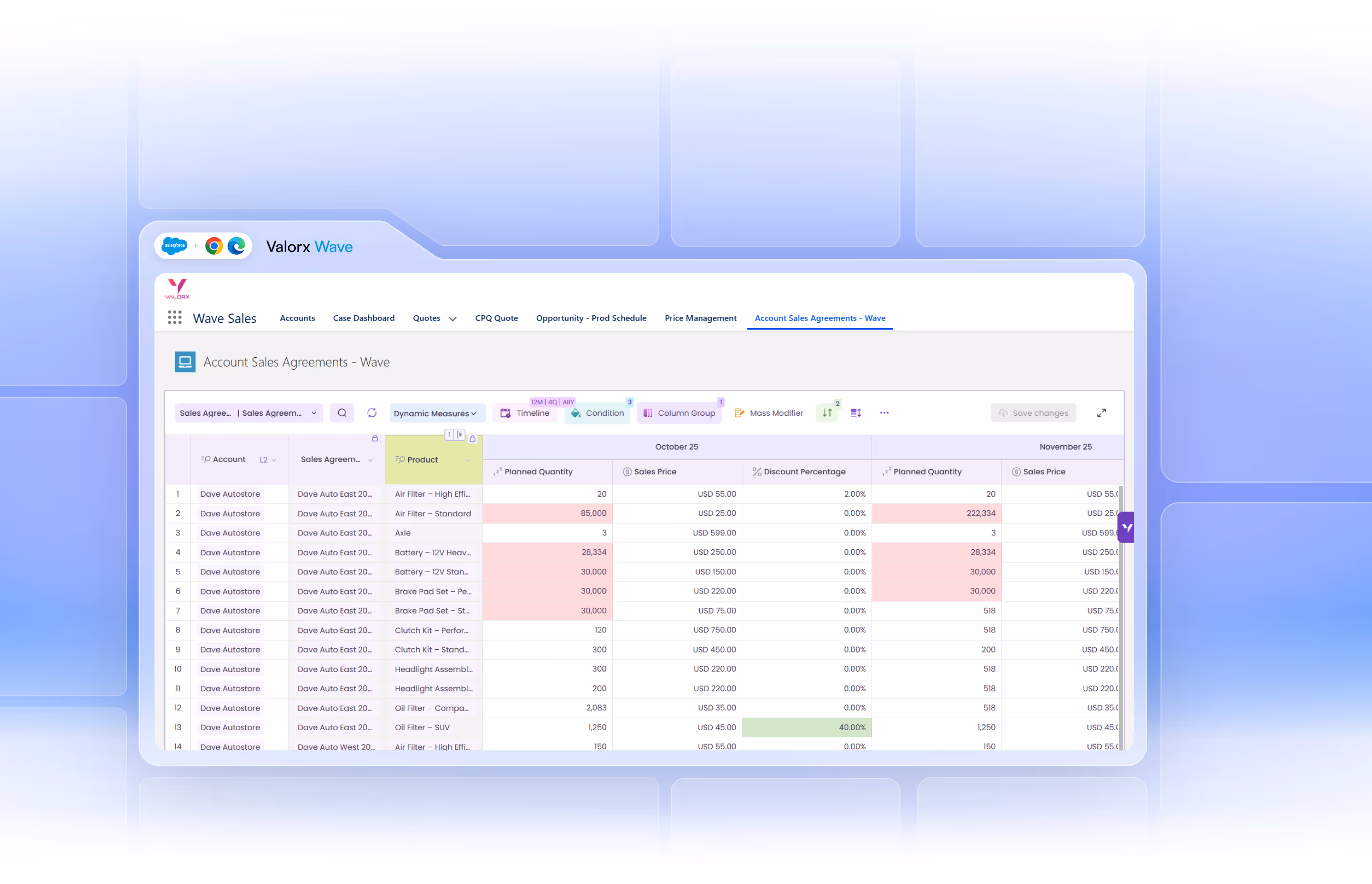 Screenshot of Valorx Wave sales dashboard showing account sales agreements with product details, planned quantity, sales price, and discount percentage.
