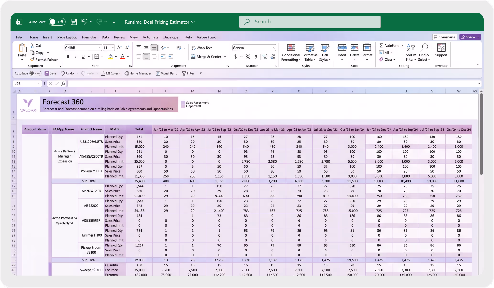 Screenshot of a spreadsheet titled 'Deal Pricing Estimator' displaying customer price, equipment summary with tables, charts, and detailed pricing information.