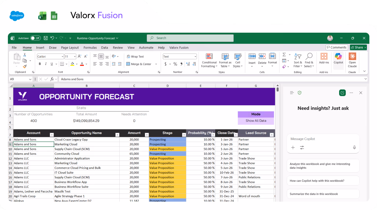 Excel sheet showing Valorx Fusion Opportunity Forecast with columns for Account, Opportunity Name, Amount, Stage, Probability, Close Date, and Lead Source, alongside a Copilot AI chat panel.