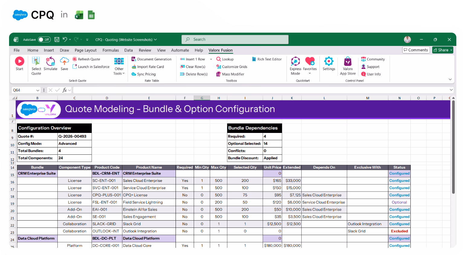 Excel sheet titled 'Quote Modeling - Bundle & Option Configuration' showing detailed configuration data including bundles, product codes, product names, quantities, prices, dependencies, and status for Salesforce CPQ integration.