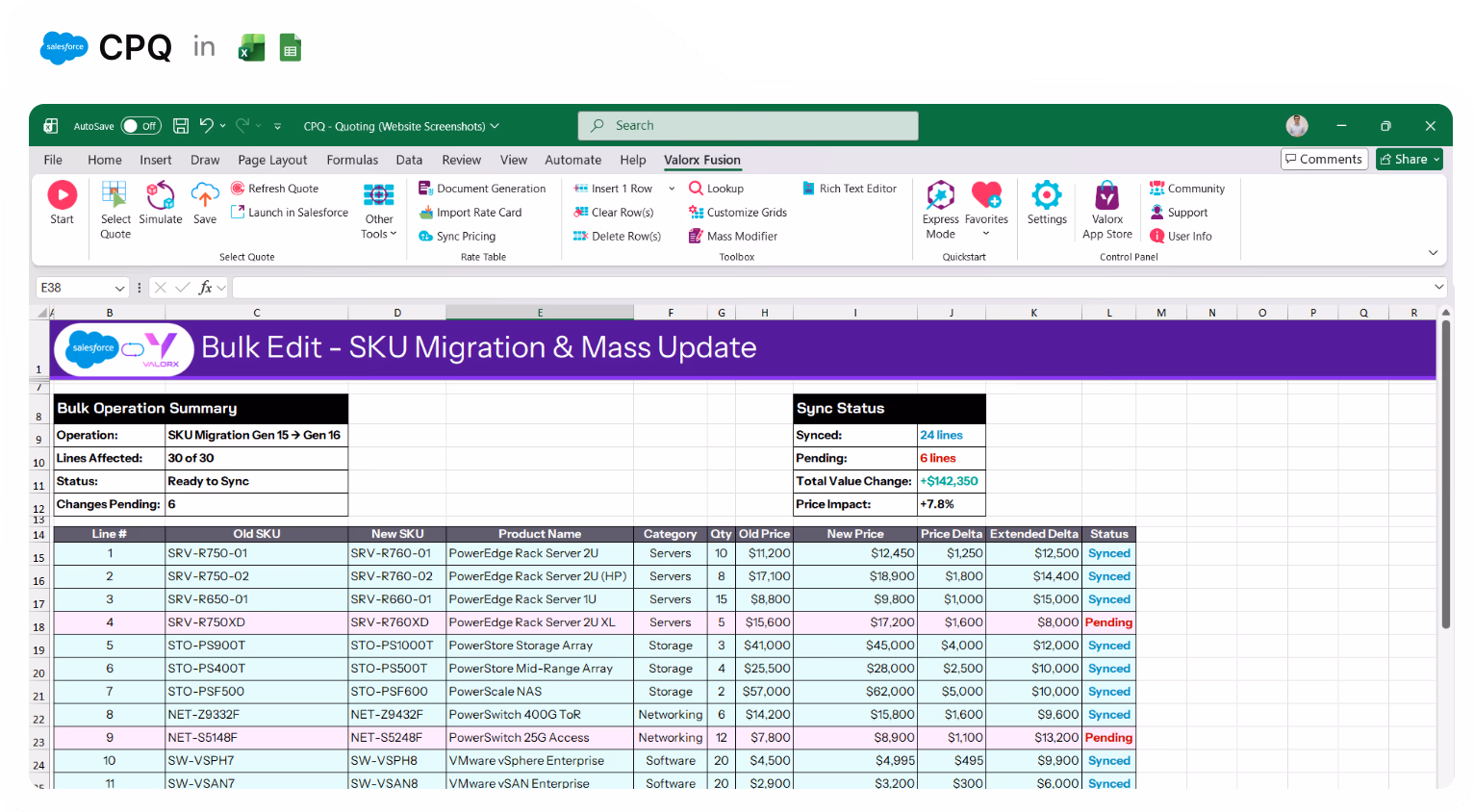 Excel sheet showing Salesforce CPQ and Valorx Fusion integration for bulk editing SKU migration and mass update with a summary of operation, sync status, and a table listing old and new SKUs, product names, categories, quantities, prices, price deltas, and status of sync.