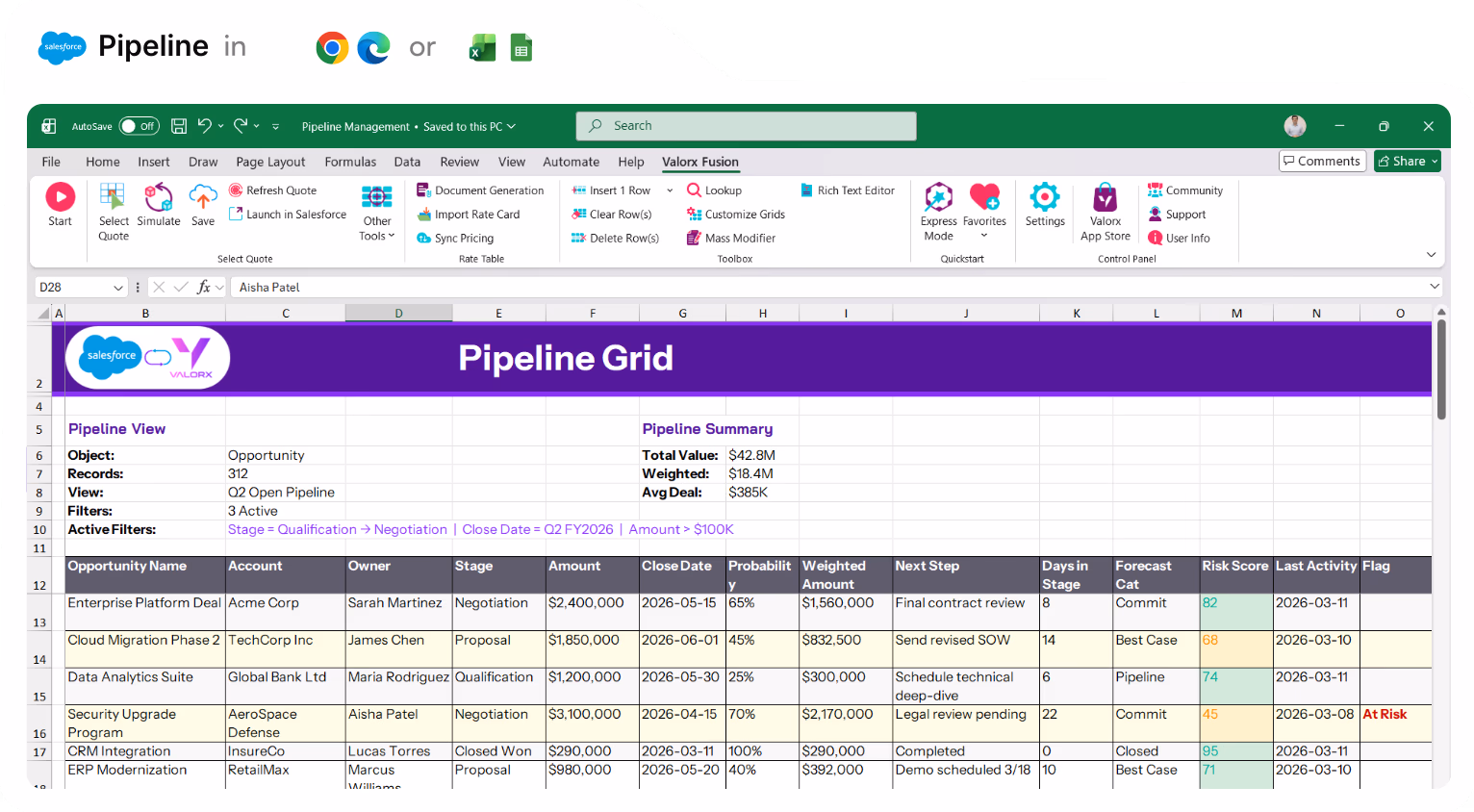 Excel spreadsheet titled Pipeline Grid showing sales opportunities with columns for Account, Owner, Stage, Amount, Close Date, Probability, Weighted Amount, Next Step, Days in Stage, Forecast Category, Risk Score, Last Activity, and Flag.