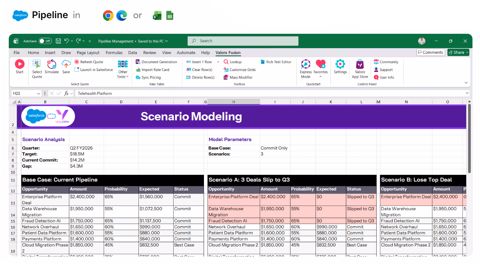 Excel spreadsheet titled Scenario Modeling showing pipeline scenario analysis with base case and two scenarios detailing opportunity amounts, probabilities, expected values, and statuses.