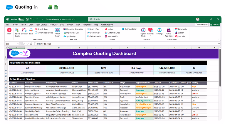 Excel spreadsheet interface showing a Complex Quoting Dashboard with key performance indicators and active quotes pipeline including account names, opportunities, owners, values, stages, approval status, and priorities.