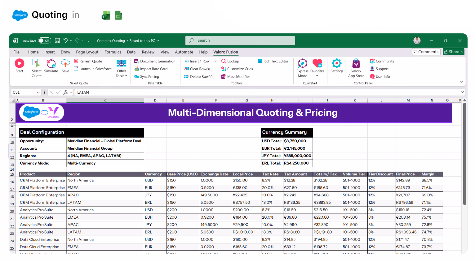 Excel spreadsheet showing multi-dimensional quoting and pricing with product details, region, currency, prices, tax, discounts, and margin summary for various regions and currencies.