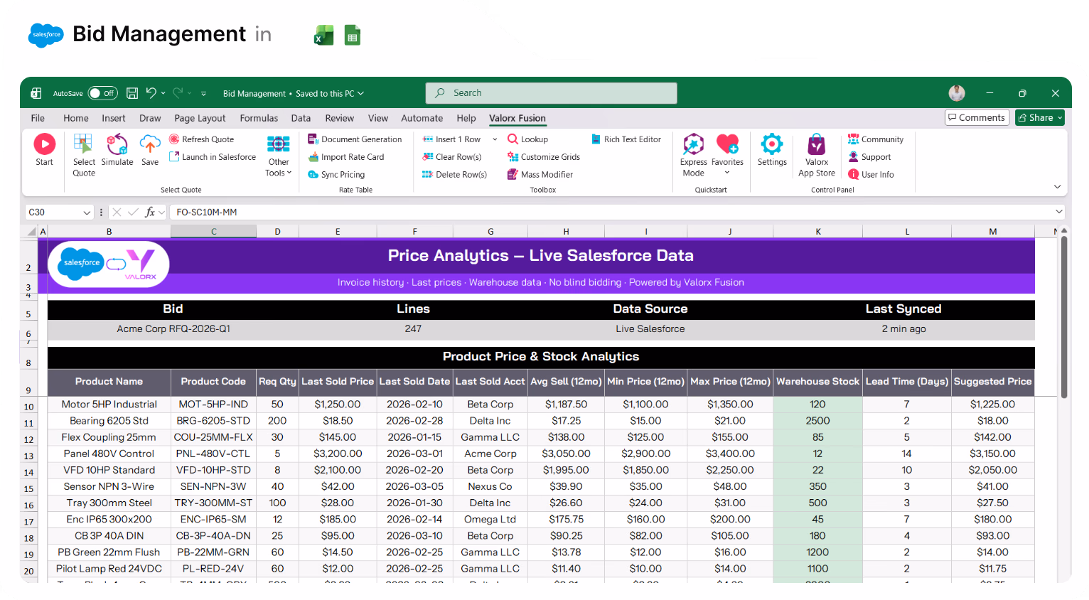Excel spreadsheet showing bid management with live Salesforce data including product price and stock analytics such as product name, code, quantity, last sold price and date, average, minimum and maximum prices, warehouse stock, lead time, and suggested price.