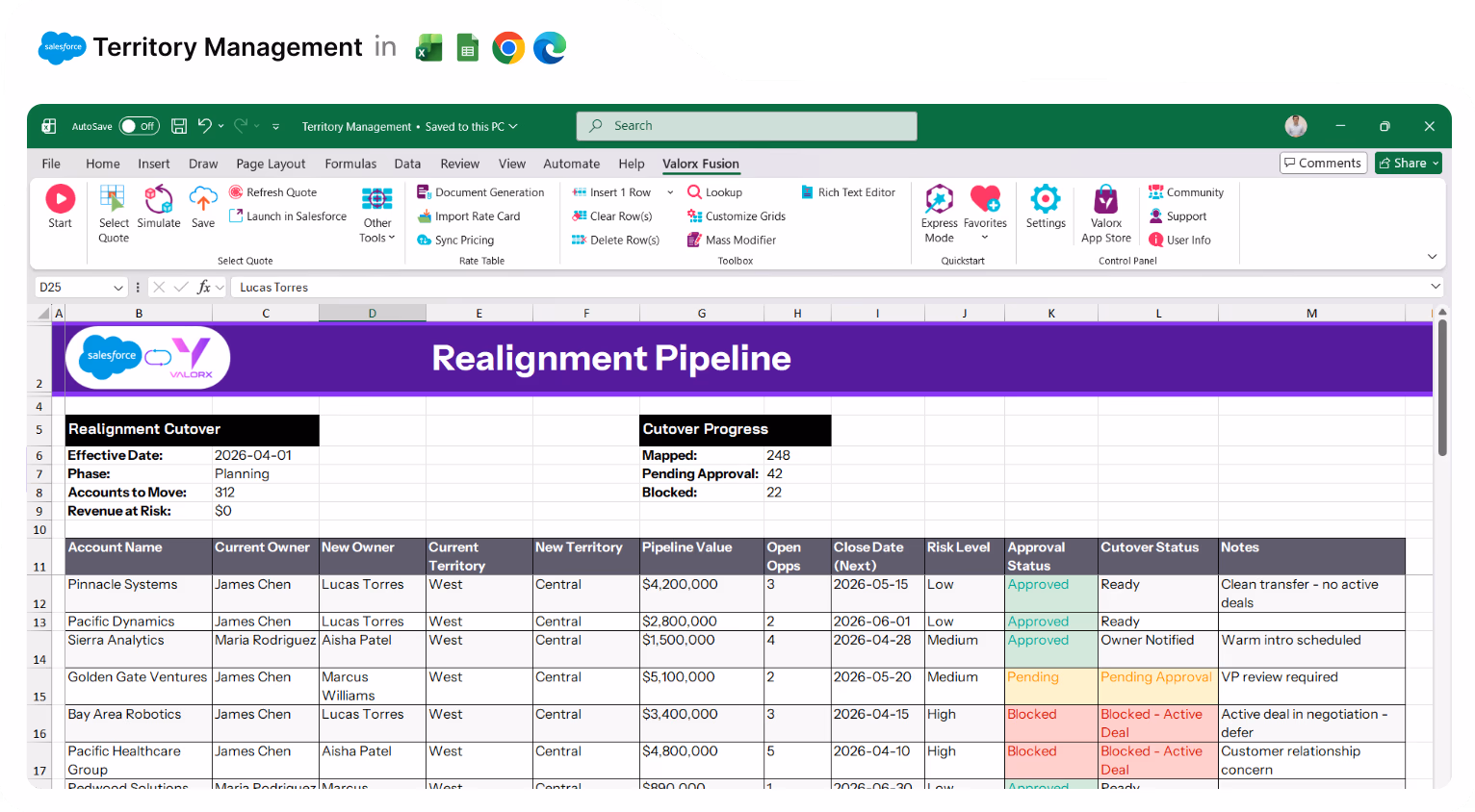 Excel spreadsheet titled 'Realignment Pipeline' showing account realignment details with columns for account name, current and new owner, territories, pipeline value, approval status, and cutover status.