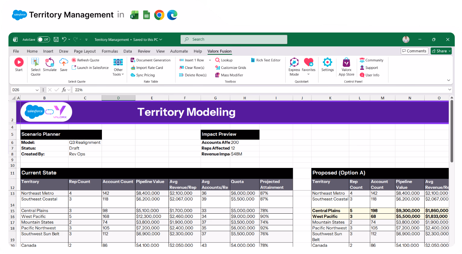 Excel worksheet titled Territory Modeling showing scenario planner details and side-by-side current state and proposed territory metrics with rep counts, account counts, pipeline values, average revenue per rep, quotas, and projected attainment percentages.