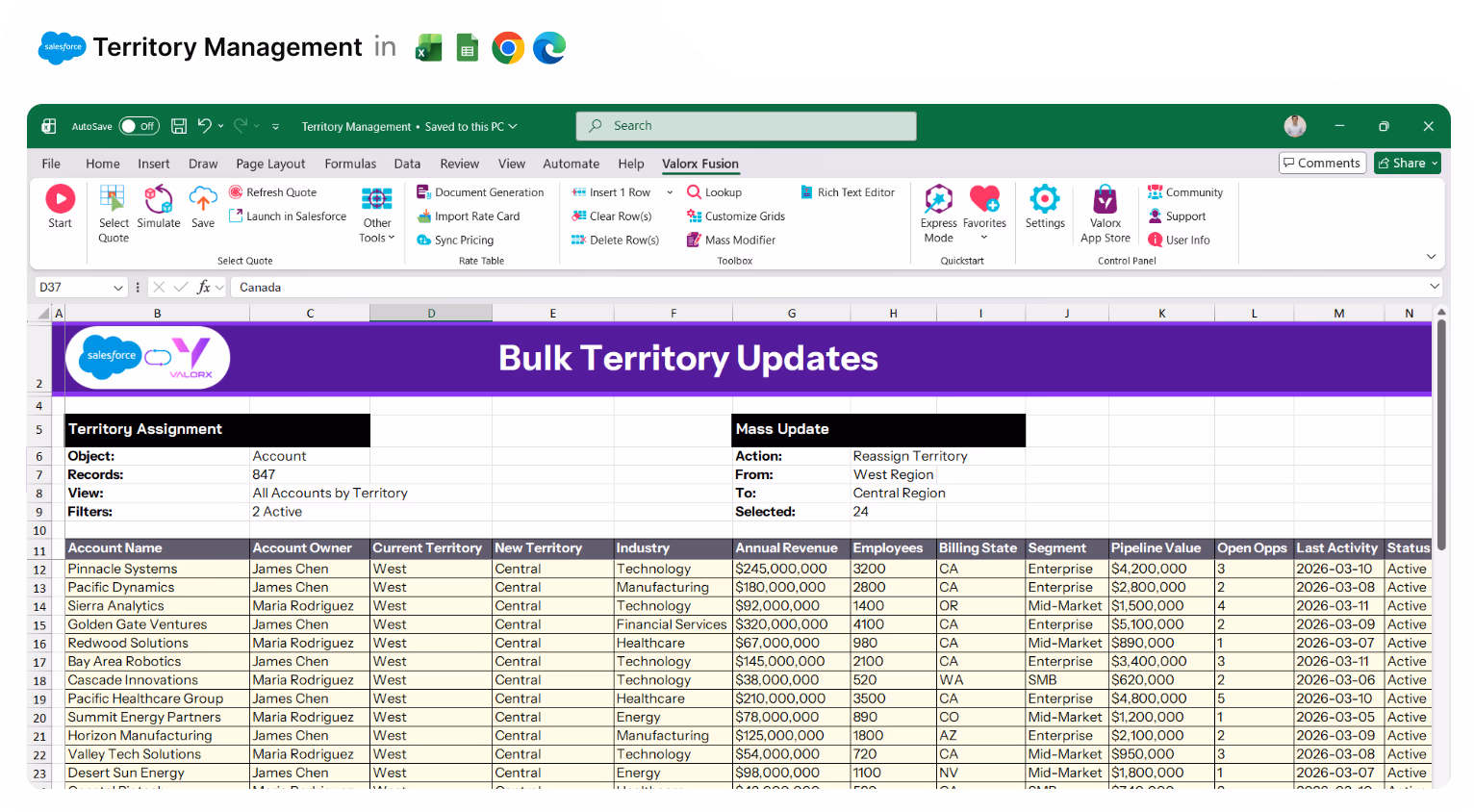 Excel spreadsheet showing bulk territory updates with columns for Account Name, Account Owner, Current Territory, New Territory, Industry, Annual Revenue, Employees, Billing State, Segment, Pipeline Value, Open Opps, Last Activity, and Status.