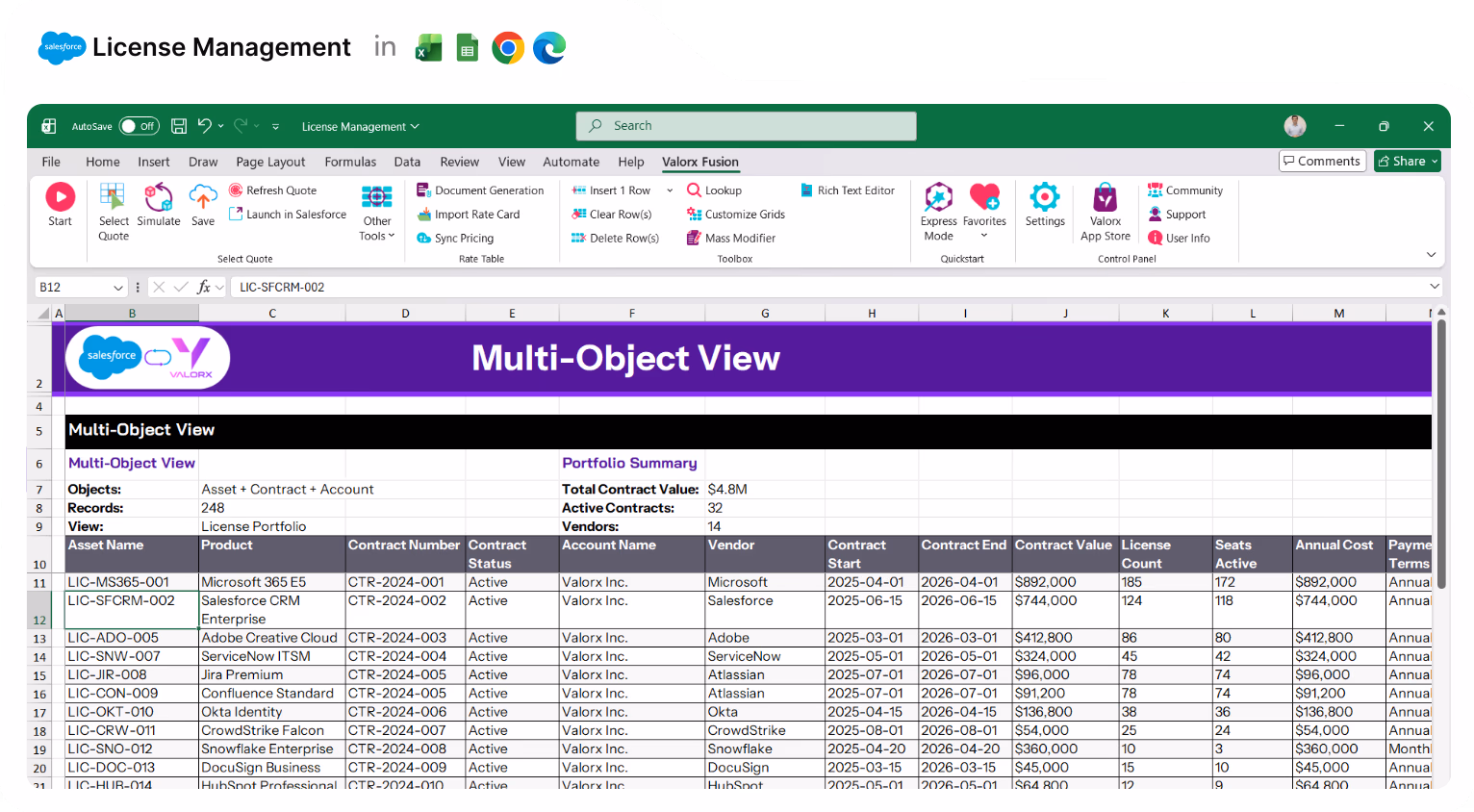 Excel spreadsheet showing a multi-object view of license management with columns for asset name, product, contract number, account name, vendor, contract start and end dates, contract value, license count, seats active, and annual cost.