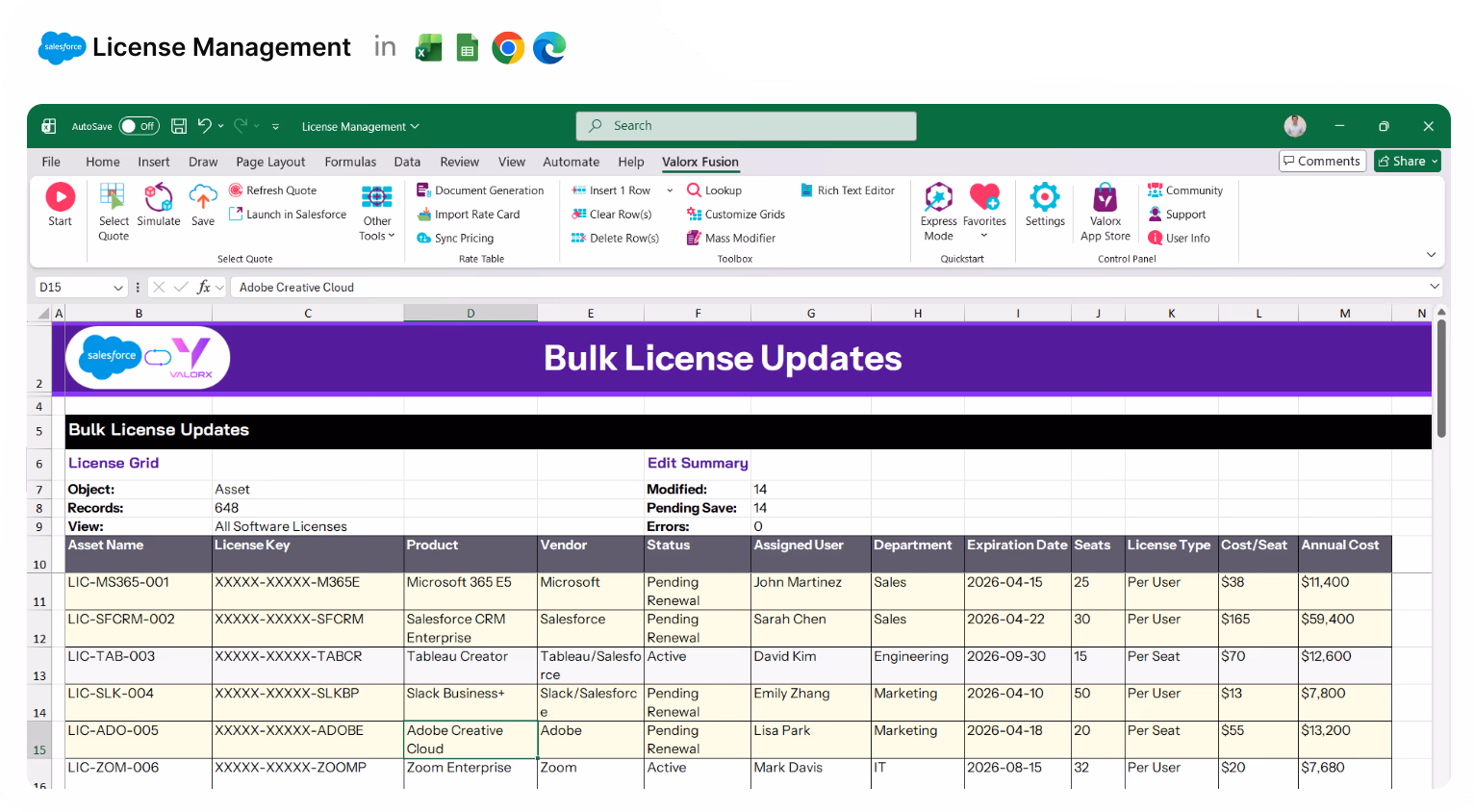 Excel sheet titled Bulk License Updates showing license keys, products, vendors, status, assigned users, departments, expiration dates, seats, license types, cost per seat, and annual costs for software licenses.