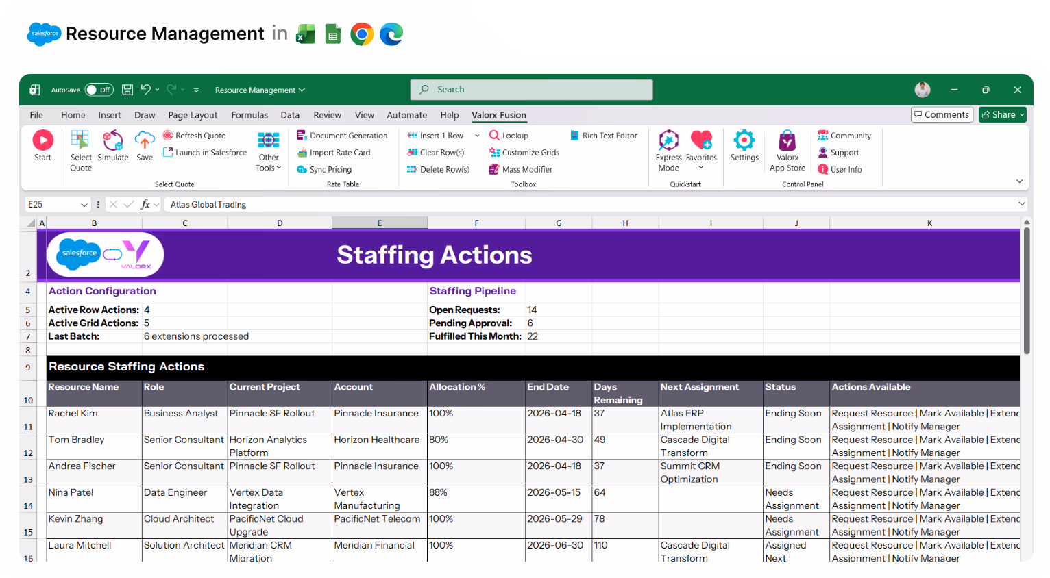 Excel spreadsheet showing Salesforce and Valorx resource staffing actions with columns for resource name, role, project, account, allocation percentage, end date, days remaining, next assignment, status, and available actions.
