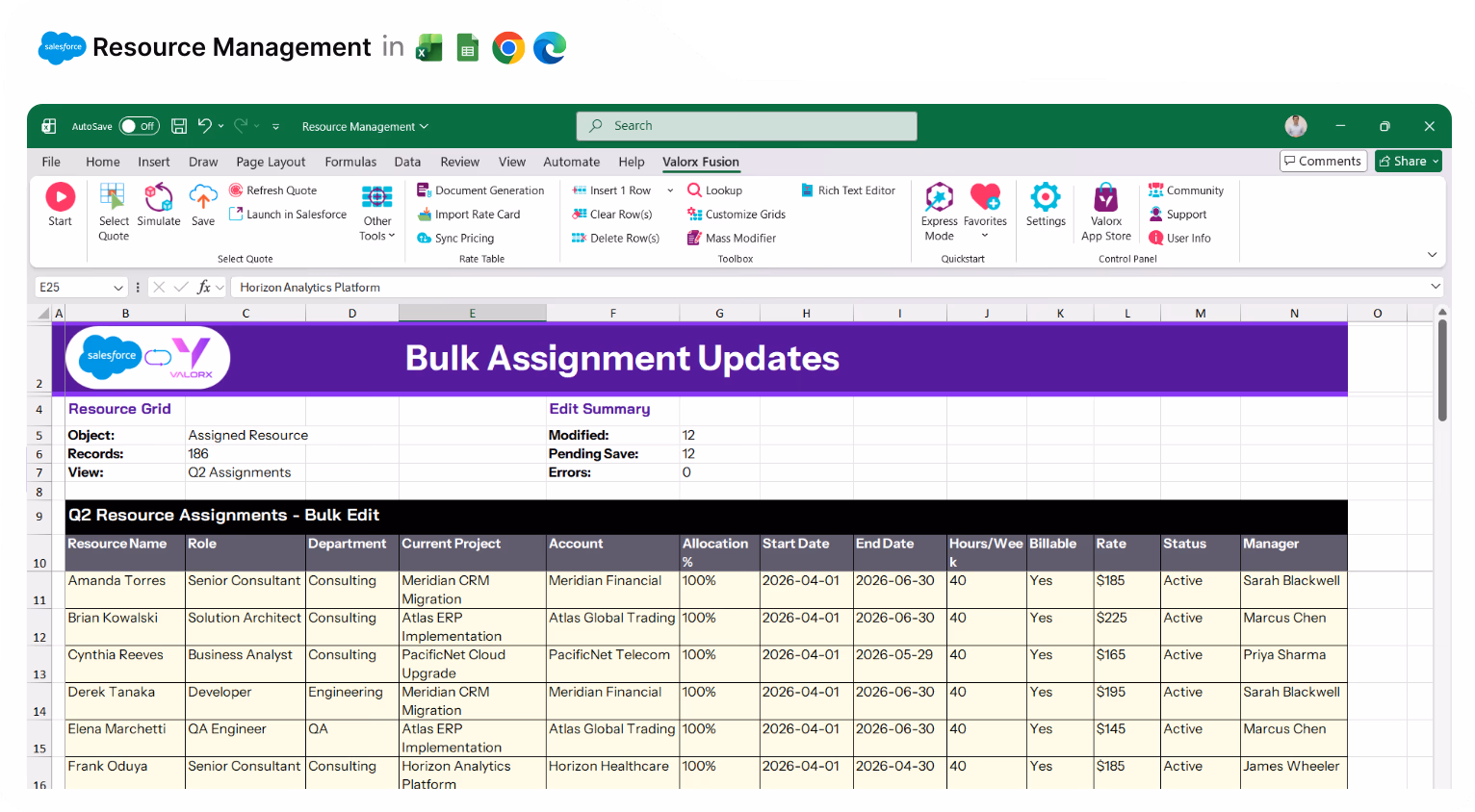 Excel sheet titled 'Bulk Assignment Updates' showing resource assignments with columns for resource name, role, department, current project, account, allocation percentage, start and end dates, hours per week, billable status, rate, status, and manager.