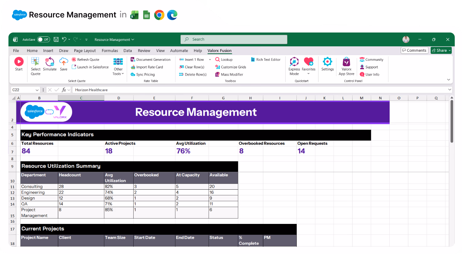 Excel spreadsheet displaying resource management dashboard with key performance indicators, resource utilization summary by department, and current projects table.