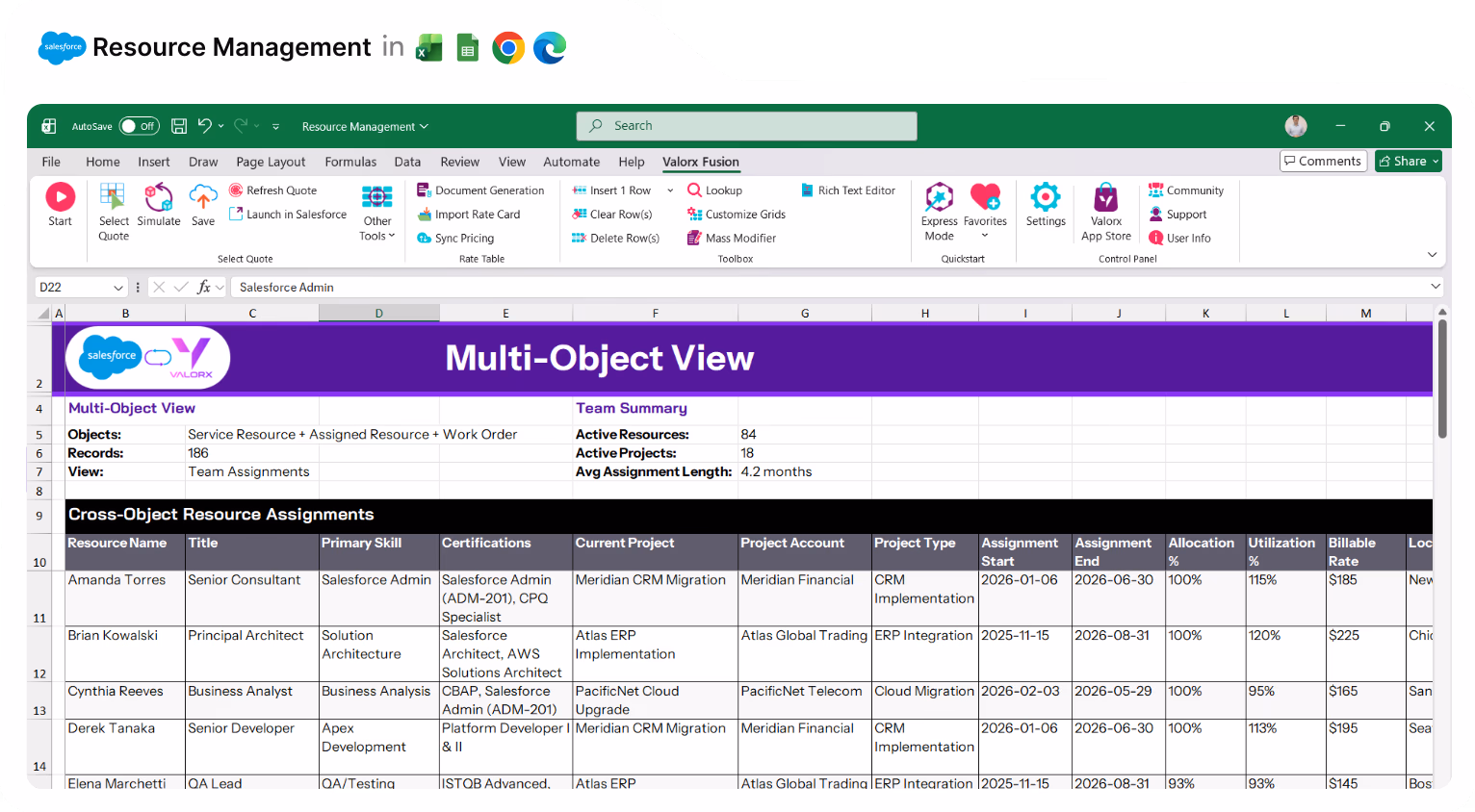 Excel spreadsheet showing a multi-object view of resource management with columns for resource name, title, primary skill, certifications, current project, project account, project type, assignment start/end dates, allocation percentage, utilization percentage, and billable rate.