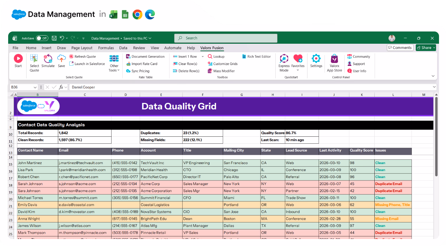 Excel spreadsheet titled Data Quality Grid showing contact data quality analysis with colored rows indicating clean, duplicate email, missing phone or title, and missing email issues.