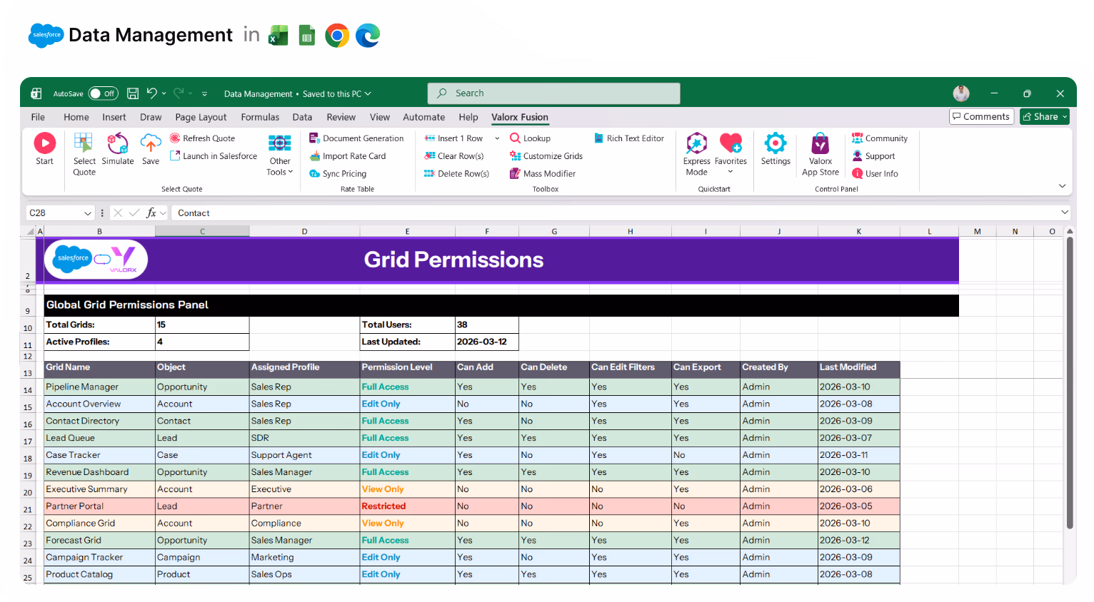 Excel spreadsheet titled 'Grid Permissions' showing a global grid permissions panel with 15 total grids, 38 users, and permission details for various grids including Pipeline Manager, Account Overview, Contact Directory, and others with columns for permission level, add, delete, edit filters, export, creator, and last modified date.