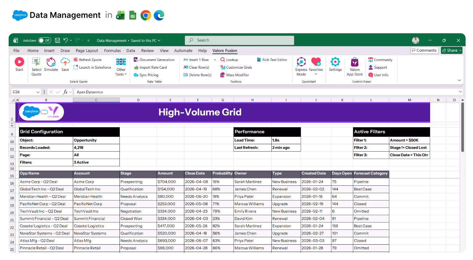 Excel spreadsheet with Salesforce and Valorx Fusion integration showing a High-Volume Grid for Opportunity data including columns for Stage, Amount, Close Date, Probability, Owner, and Forecast Category.