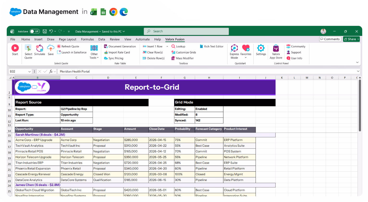 Spreadsheet interface showing Salesforce and Valorx integration with a report-to-grid displaying sales opportunities by rep, including details like account, stage, amount, close date, and forecast category.