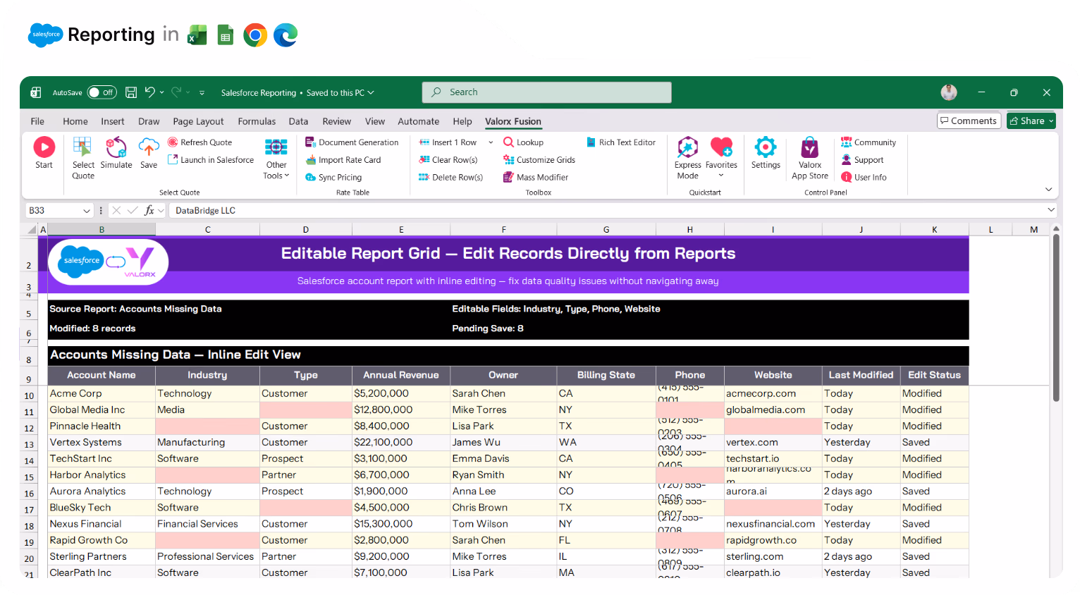Valorx Wave sales dashboard showing account details like name, phone, type, and owner, alongside a circular KPI chart with case status breakdown and 147 record count.