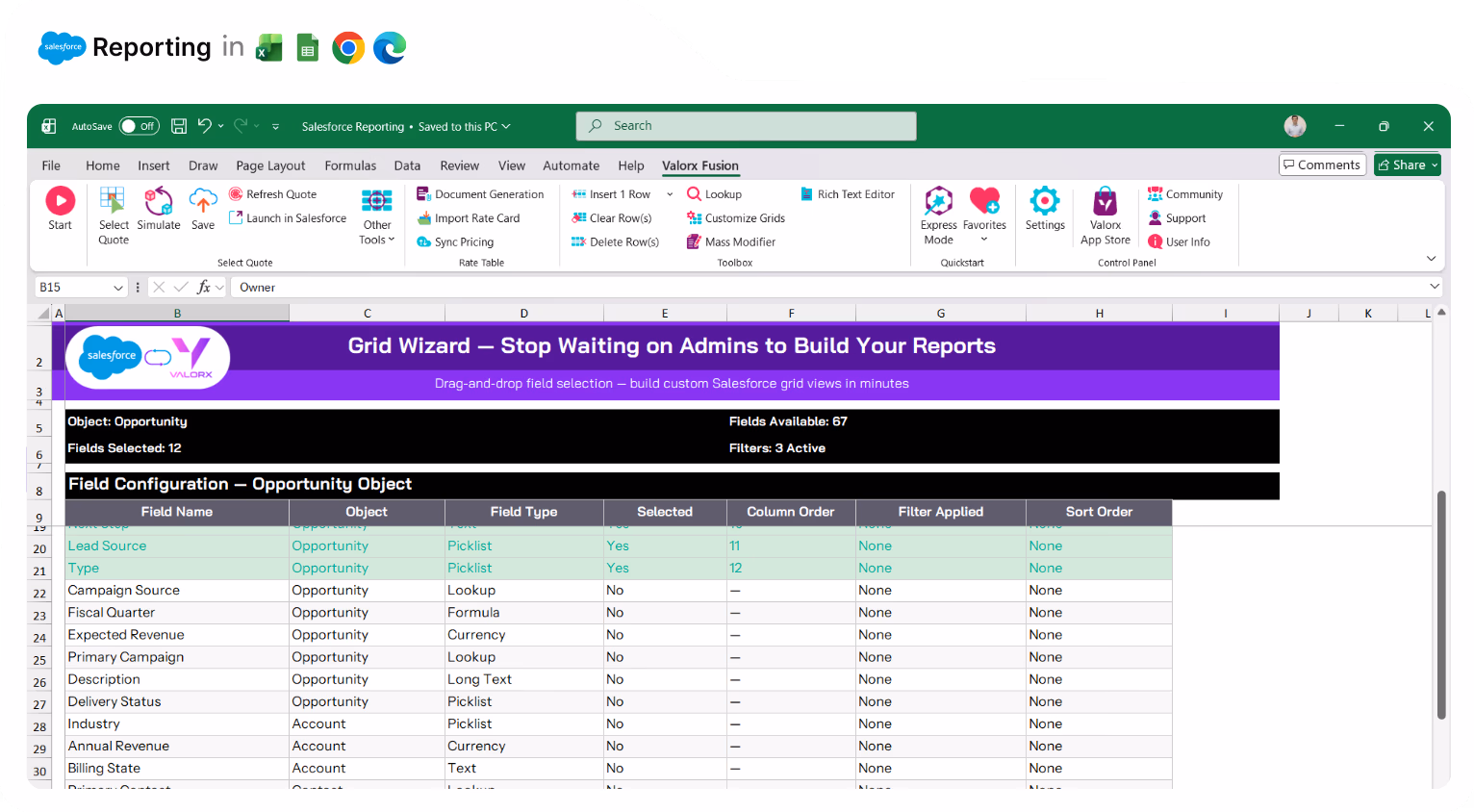 Valorx Wave sales dashboard showing account details like name, phone, type, and owner, alongside a circular KPI chart with case status breakdown and 147 record count.