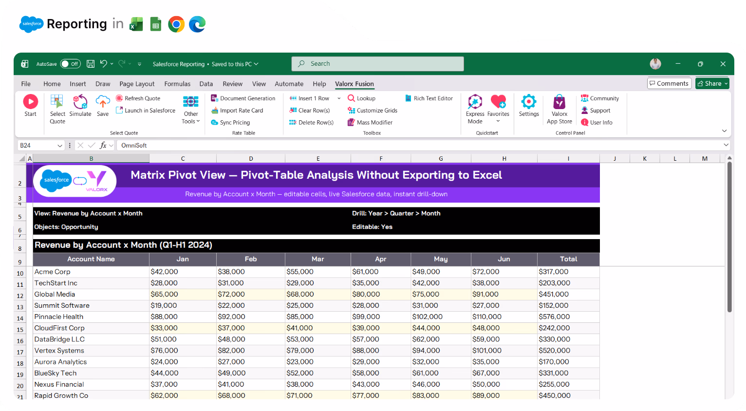 Sales agreement table in Valorx Wave showing account details, products, planned quantities, sales prices, and discount percentages for October 25 and November 25.