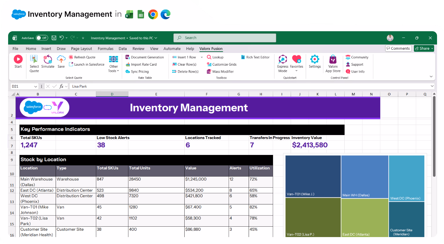 Spreadsheet showing inventory management dashboard with key performance indicators, stock by location details, and a color-coded utilization chart.