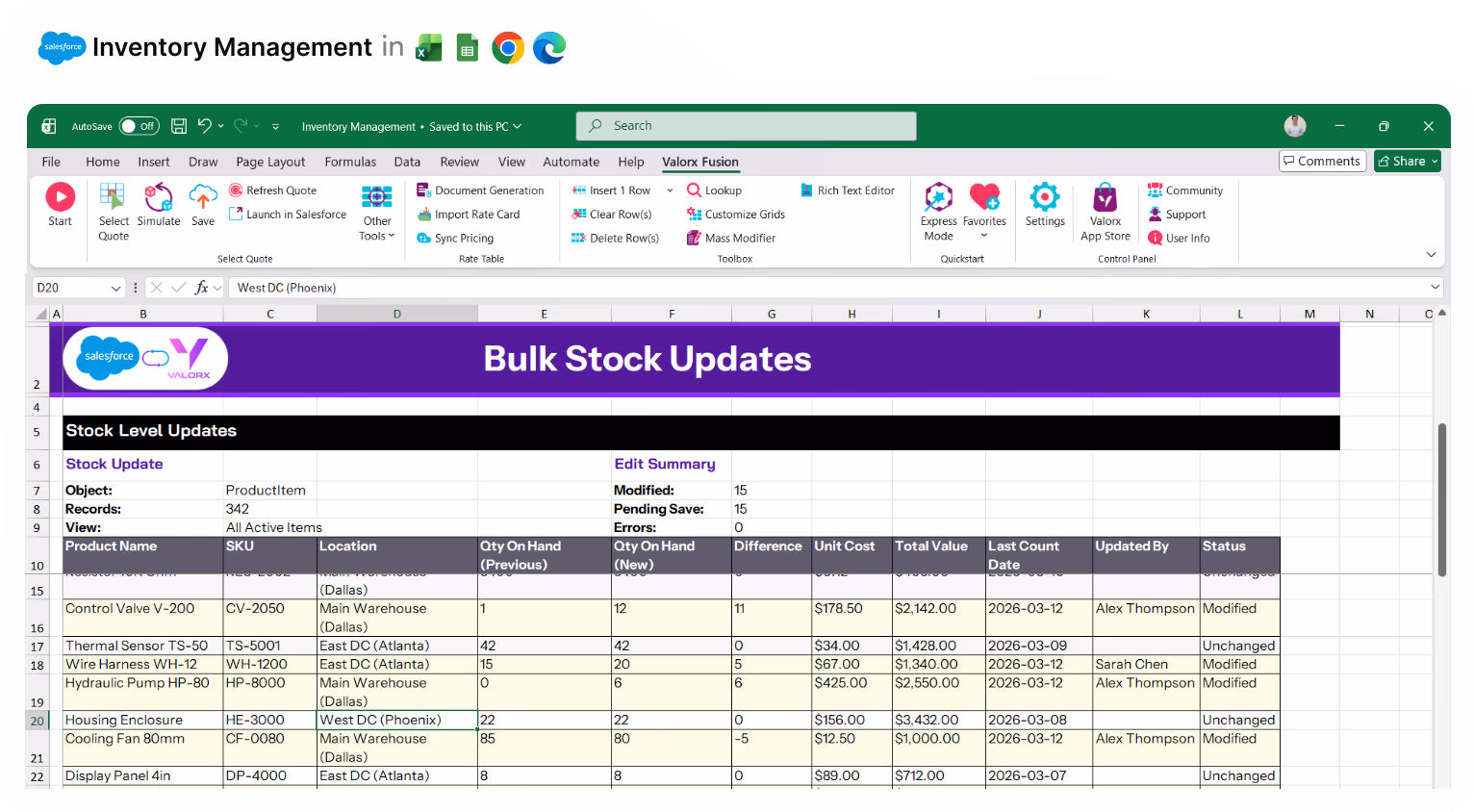 Excel spreadsheet titled Bulk Stock Updates showing inventory data with columns for product name, SKU, location, quantity on hand previous and new, difference, unit cost, total value, last count date, updated by, and status.
