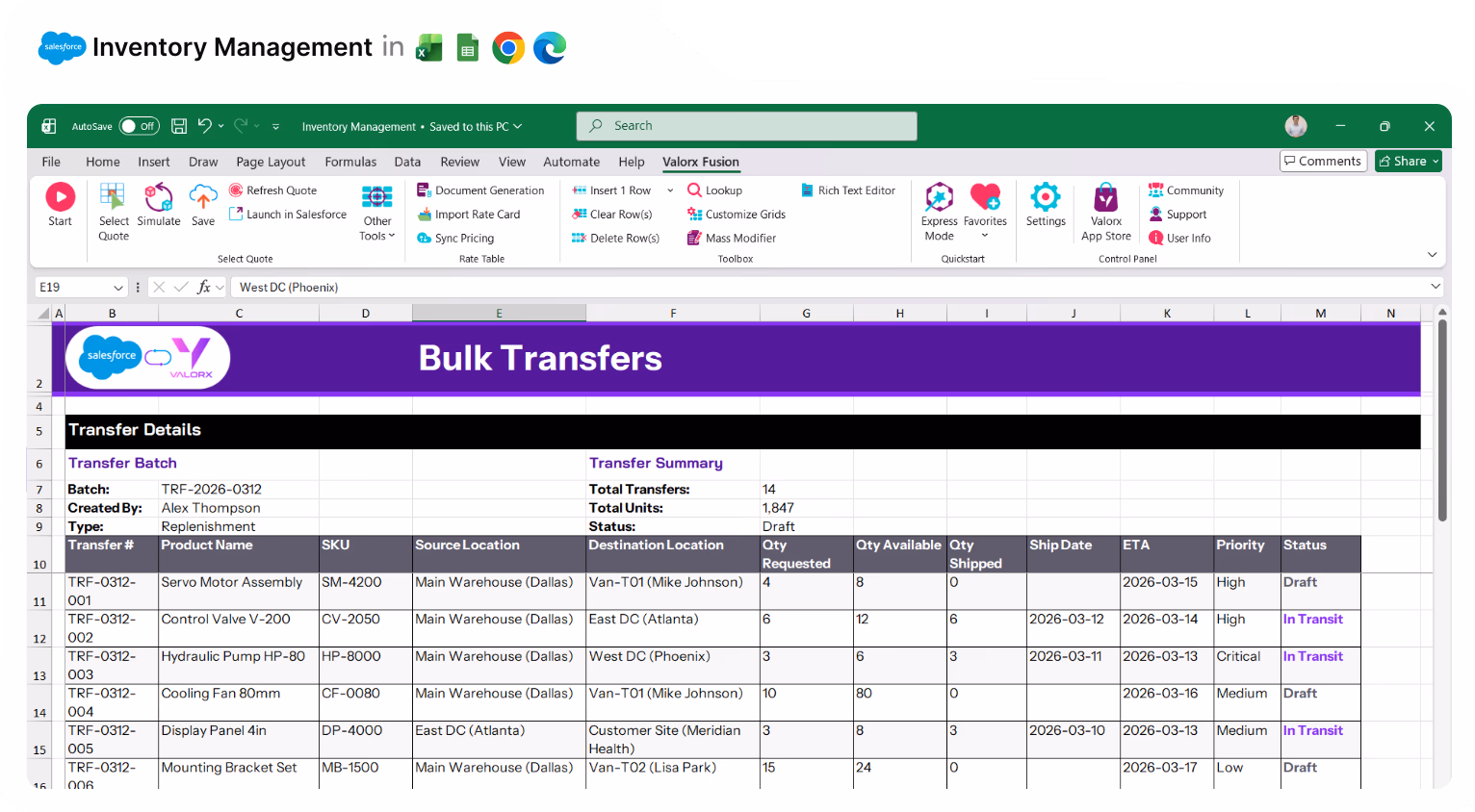 Excel spreadsheet showing bulk transfers for inventory management with columns for transfer details, product name, SKU, source and destination locations, quantities, ship dates, priorities, and status.
