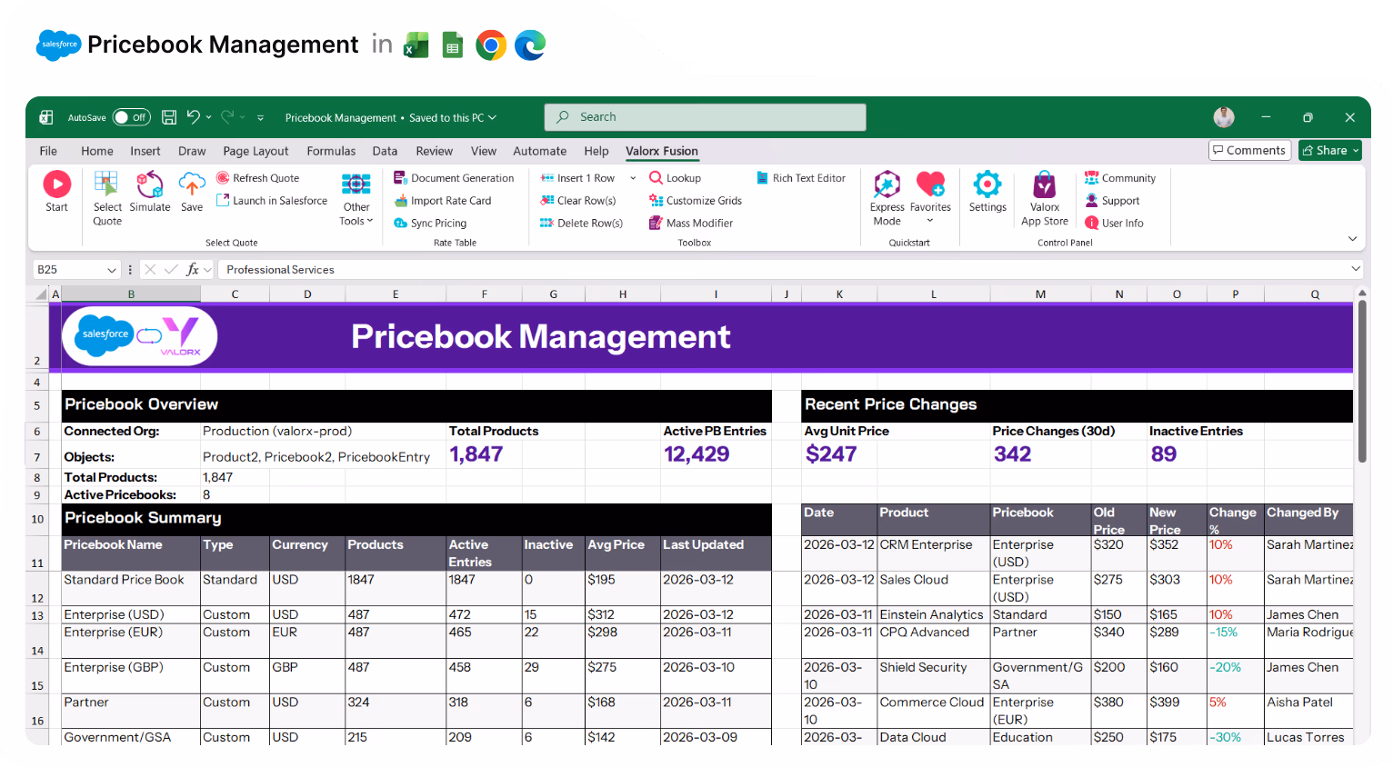 Screenshot of an Excel spreadsheet titled 'Pricebook Management' showing overview, summary of pricebooks with product counts, active and inactive entries, average prices, and recent price changes with dates, products, old and new prices, percentage changes, and changed by names.