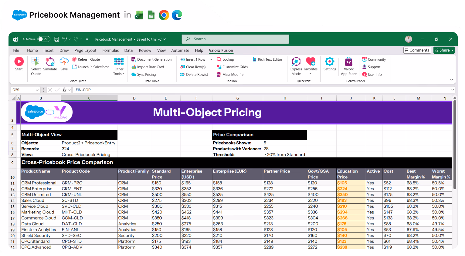 Excel spreadsheet showing multi-object pricing comparison for products including CRM, Analytics, Security, and Platform with columns for standard, enterprise, partner, government, education prices, margins, and cost.