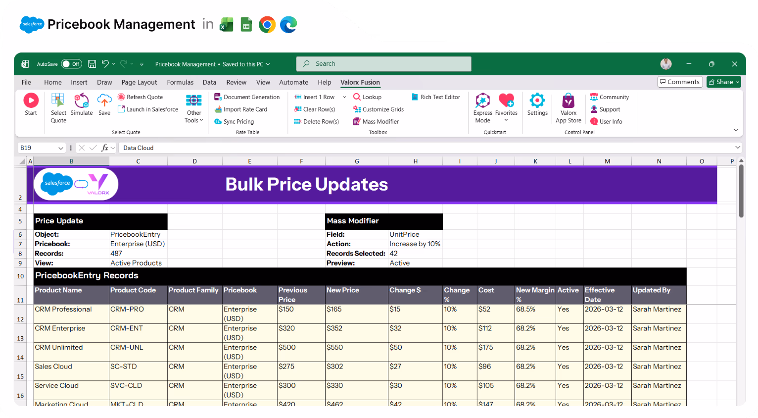Excel spreadsheet showing bulk price updates for Salesforce products with columns for product name, code, family, pricebook, previous price, new price, changes in dollars and percentage, cost, margin, active status, effective date, and updated by user.