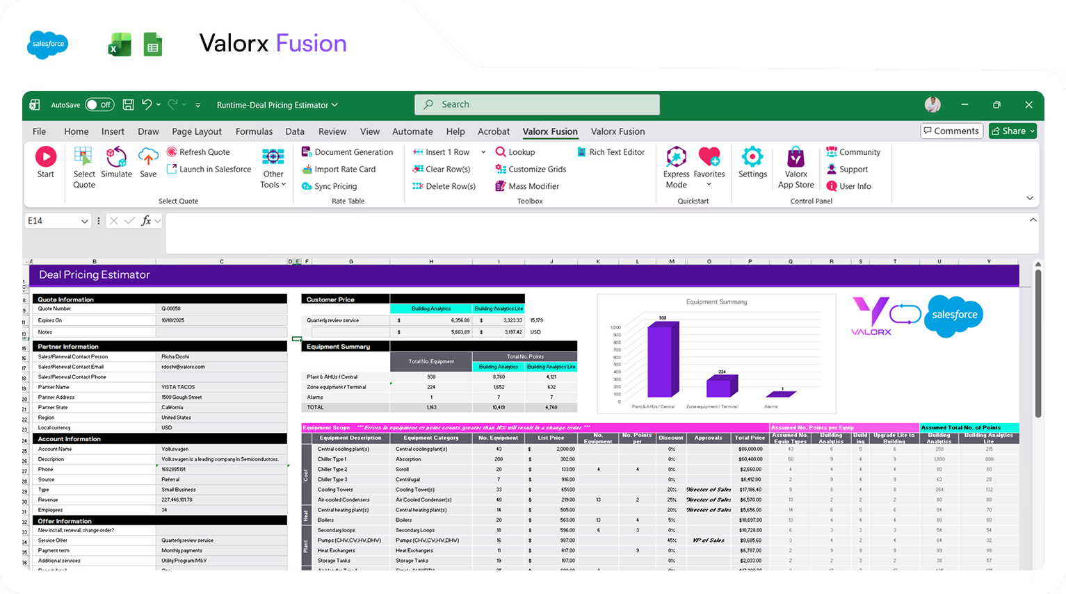Excel spreadsheet interface showing Valorx Fusion deal pricing estimator with sections for quote, partner, account, offer information, customer price, equipment summary, and detailed equipment scope table.