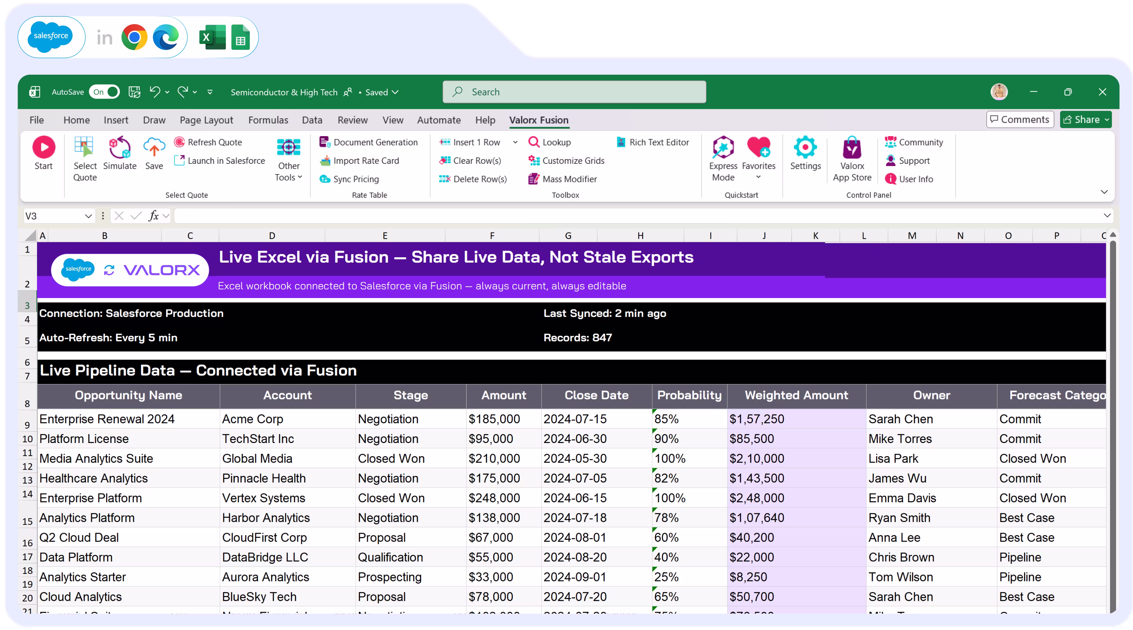 Screenshot of Valorx Wave sales dashboard showing account sales agreements with columns for product, planned quantity, sales price, and discount percentage for October 25 and November 25.