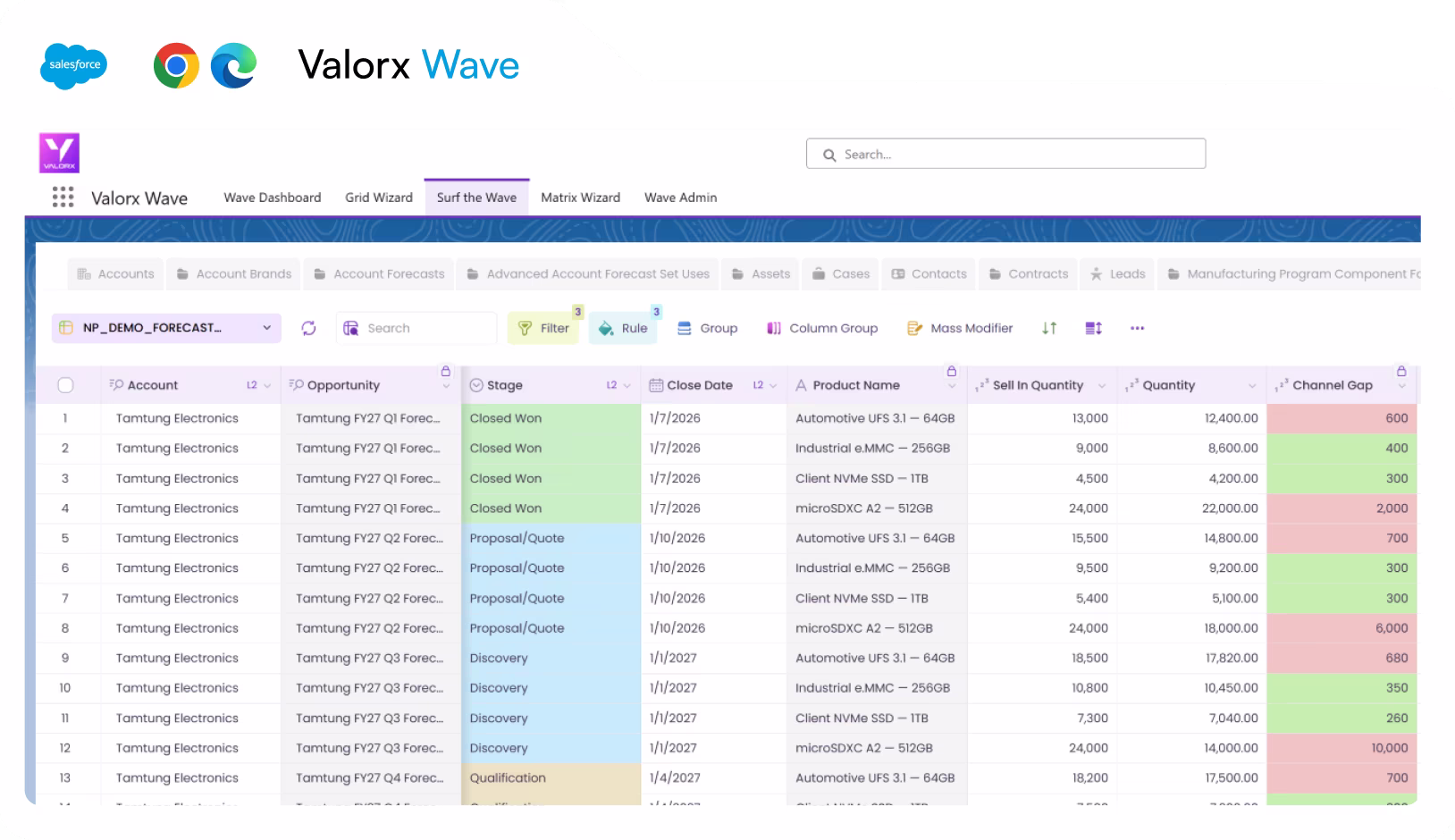 Valorx Wave CRM dashboard displaying a table of opportunity records with columns for Name, Stage, Amount, Close Date, Owner, Opportunity Type, and Account.