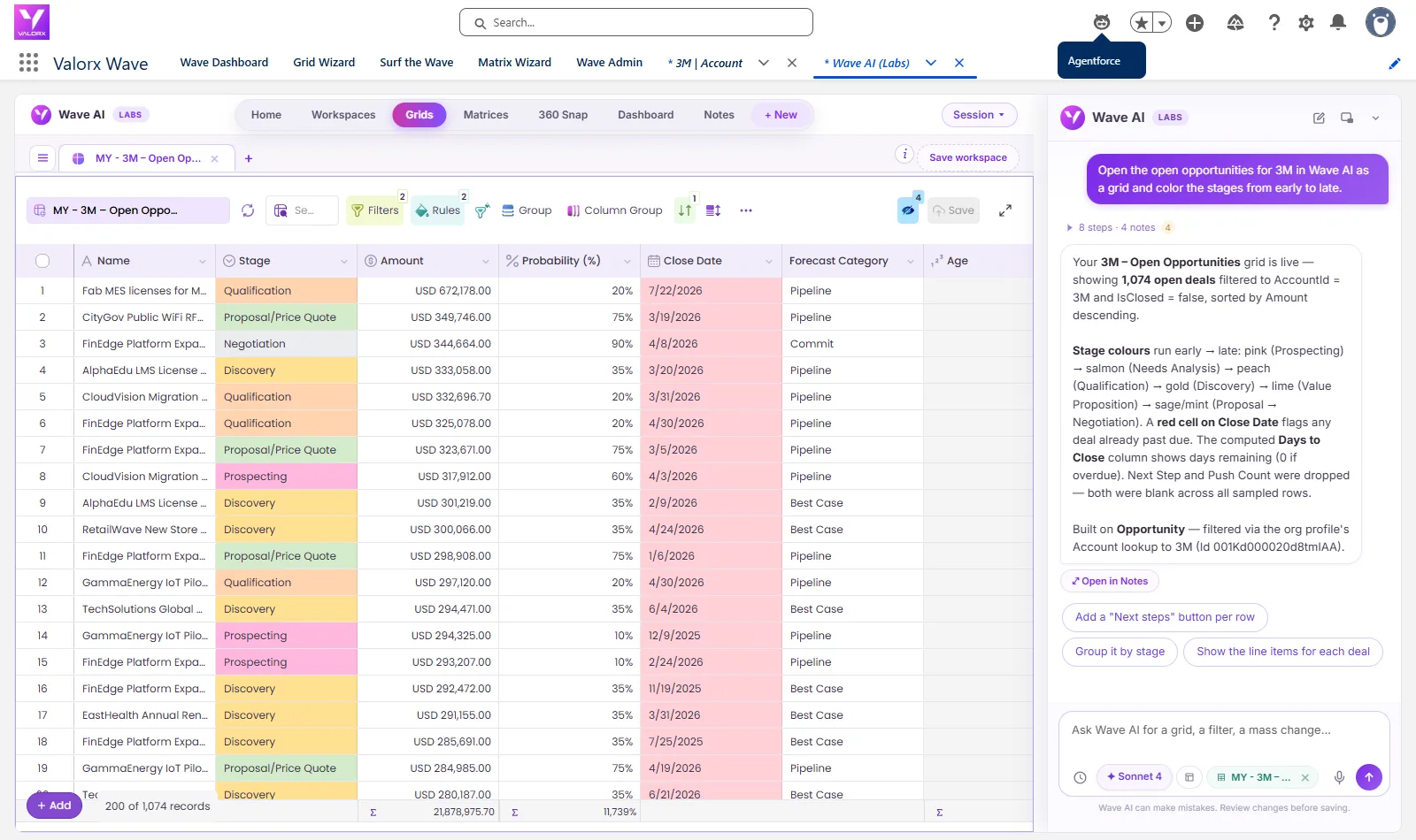 Wave AI grid of 1,074 open 3M opportunities with colored stages and red past-due close dates