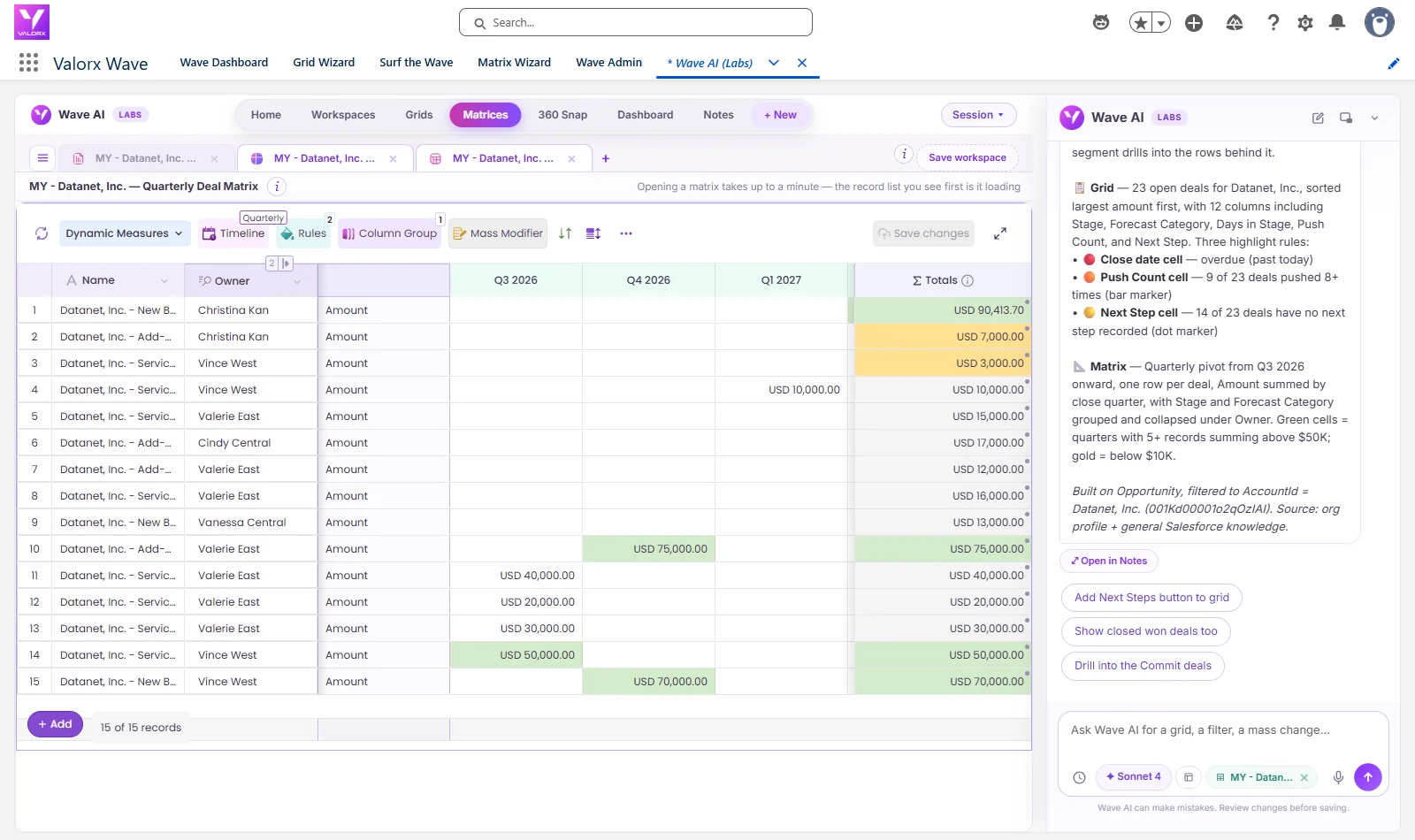 Wave AI quarterly matrix of Datanet deals with amounts by close quarter