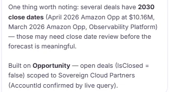 Wave AI note: several deals have 2030 close dates and may need a close date review